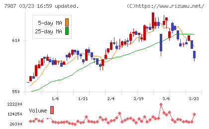 ナカバヤシチャート