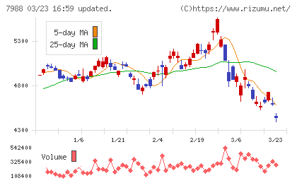 ニフコチャート
