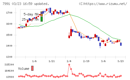 マミヤ・オーピーチャート