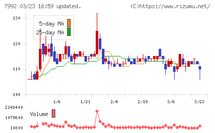 セーラー万年筆チャート