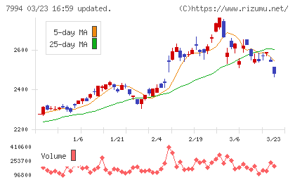 オカムラチャート
