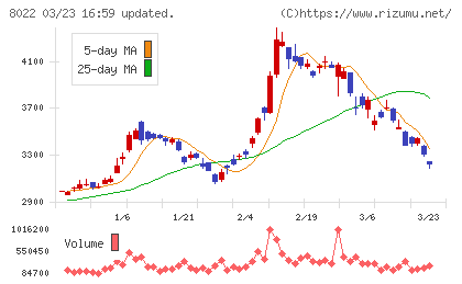 ミズノチャート