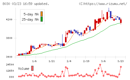 中央魚類チャート