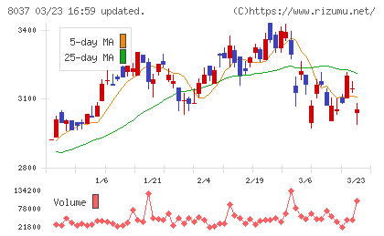 カメイチャート