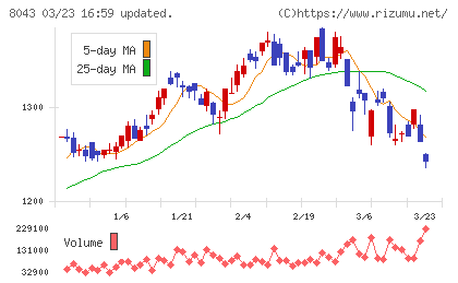 スターゼンチャート