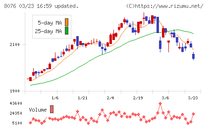 カノークスチャート