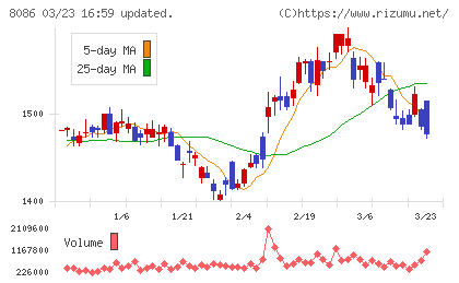 ニプロチャート