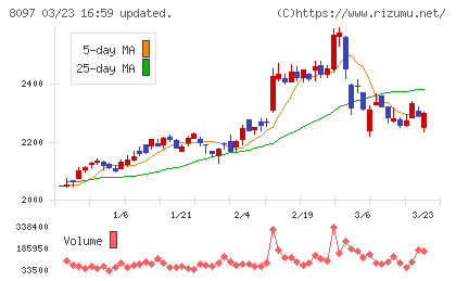 三愛オブリチャート