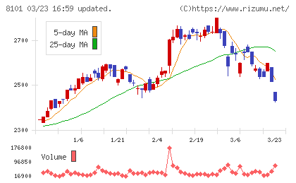 ＧＳＩクレオスチャート