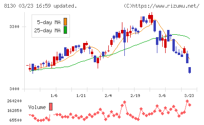 サンゲツチャート