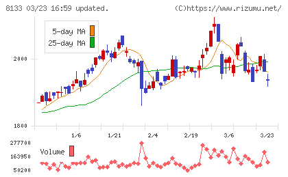 伊藤忠エネクスチャート