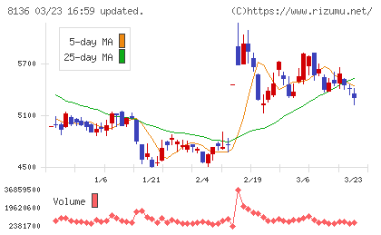 サンリオチャート