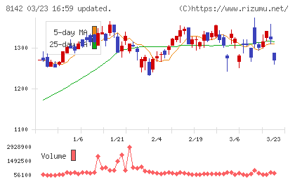 トーホーチャート
