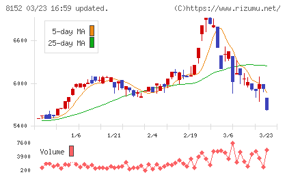 ソマールチャート