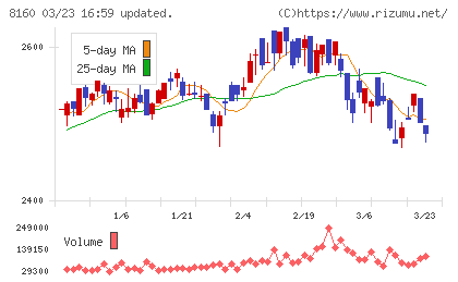 木曽路チャート