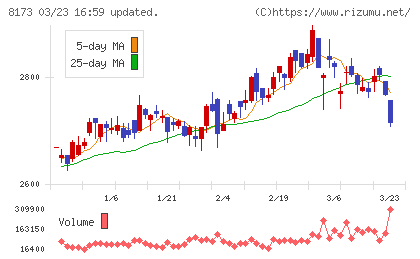 上新電機チャート