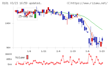 東天紅チャート