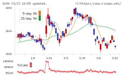 ライフコーポレーションチャート
