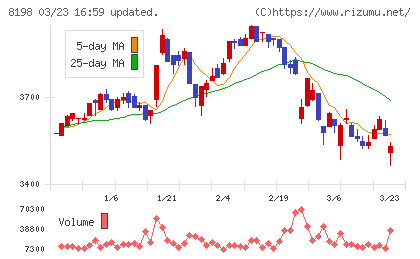 マックスバリュ東海チャート