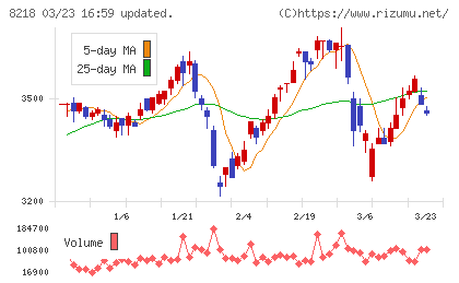 コメリチャート