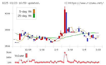 タカチホチャート