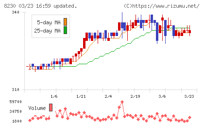 はせがわチャート