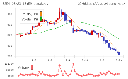 さいか屋チャート