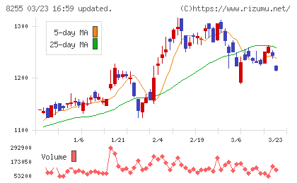 アクシアル　リテイリングチャート