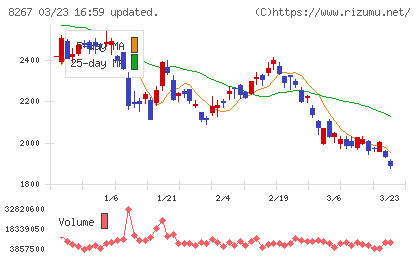 イオンチャート