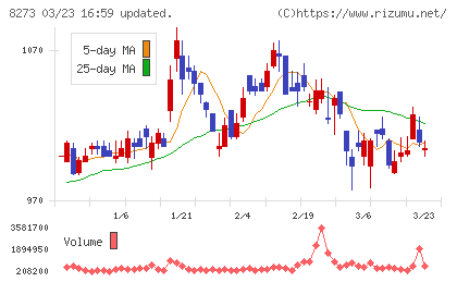 イズミチャート