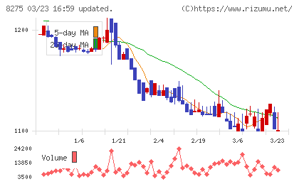 フォーバルチャート