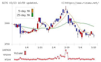 平和堂チャート