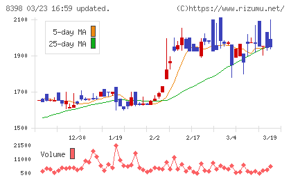 筑邦銀行チャート
