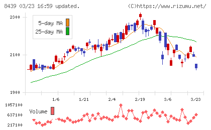 東京センチュリーチャート