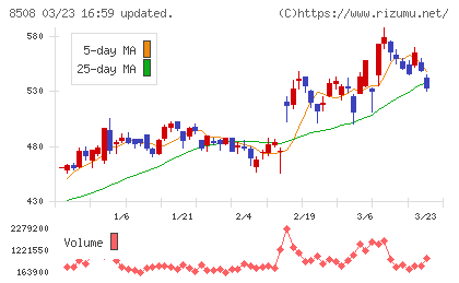Ｊトラストチャート