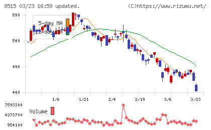 アイフルチャート