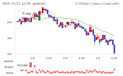 日本アジア投資チャート