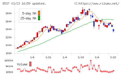 大光銀行チャート