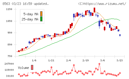 大東銀行チャート