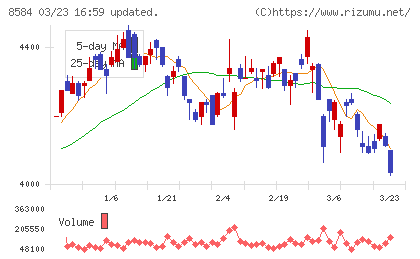 ジャックスチャート