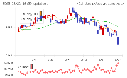 ジャフコ　グループチャート