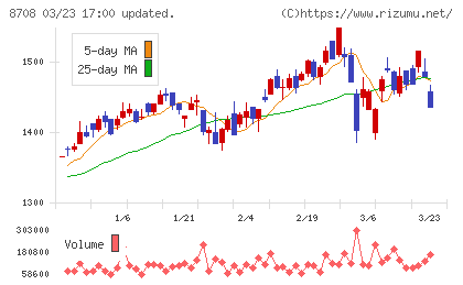 アイザワ証券グループチャート