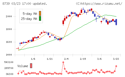スパークス・グループチャート