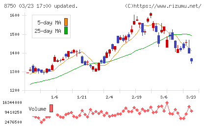 第一生命ホールディングスチャート