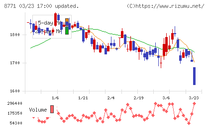 イー・ギャランティチャート