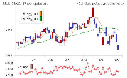 京阪神ビルディングチャート