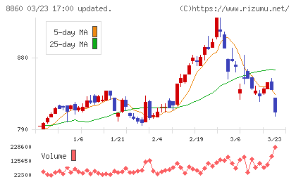 フジ住宅チャート