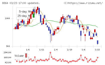 空港施設チャート
