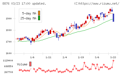 リログループチャート