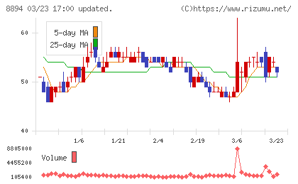ＲＥＶＯＬＵＴＩＯＮチャート